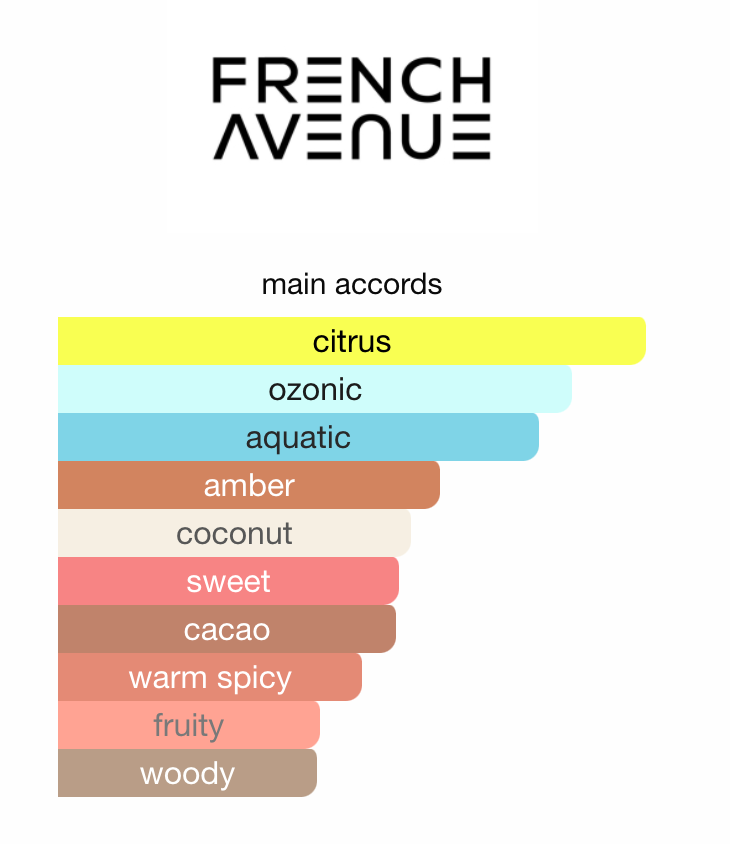 Atlantis Extrait French Avenue Samples & Travel Size (3ml)