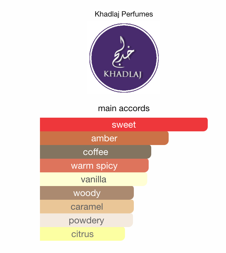 Biscotti Date Toffee by KHADLAJ - 3ml Sample/Decant | Coffee, Date, Caramel & Vanilla