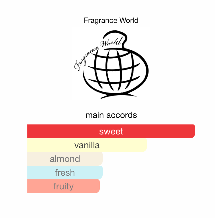 Cafe N Cream by FRAGRANCE WORLD - 3ml, 5ml Sample/Decant