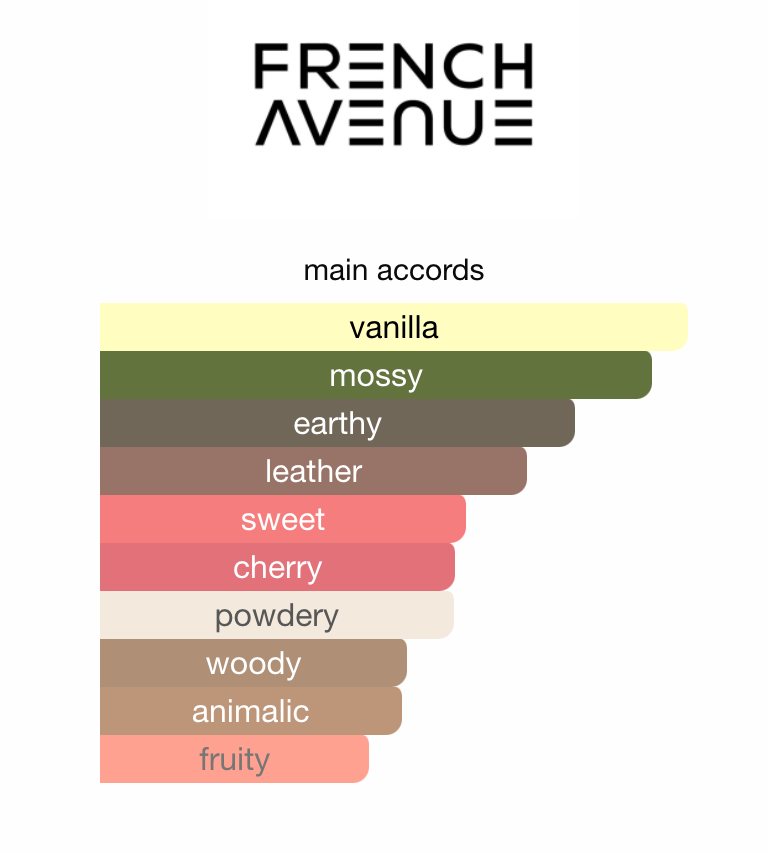 Chaos Extrait by FRENCH AVENUE - 3ml Sample/Decant | Cherry, Iris & Leather Notes