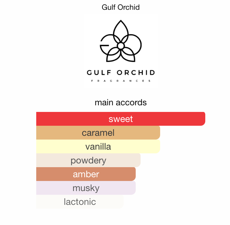 Cookie Bite by GULF ORCHID - 3ml Sample/Decant notes