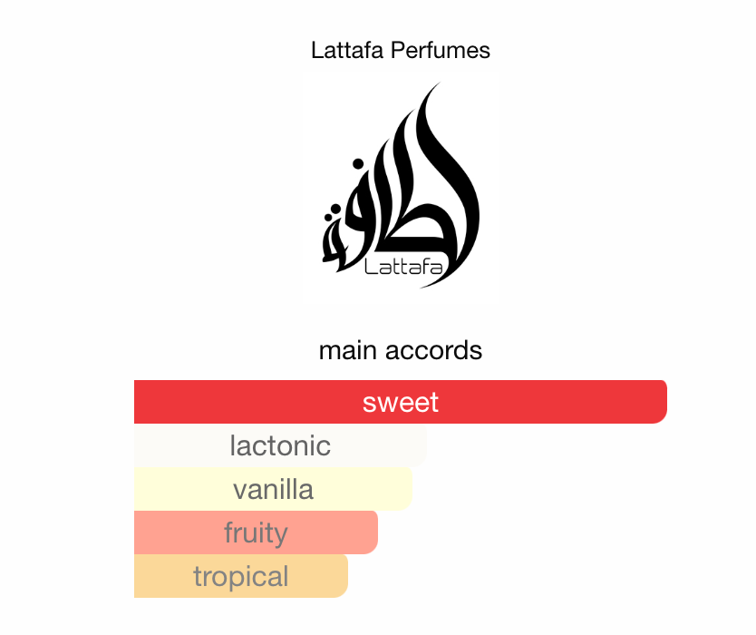 Eclaire Banoffi Lattafa Perfumes Samples & Travel Size (3ml, 5ml)