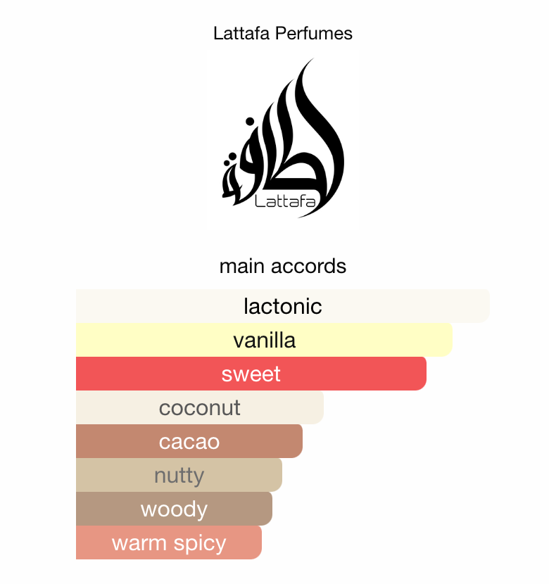 Eclaire Pistache Lattafa Perfumes Samples & Travel Size (3ml, 5ml)