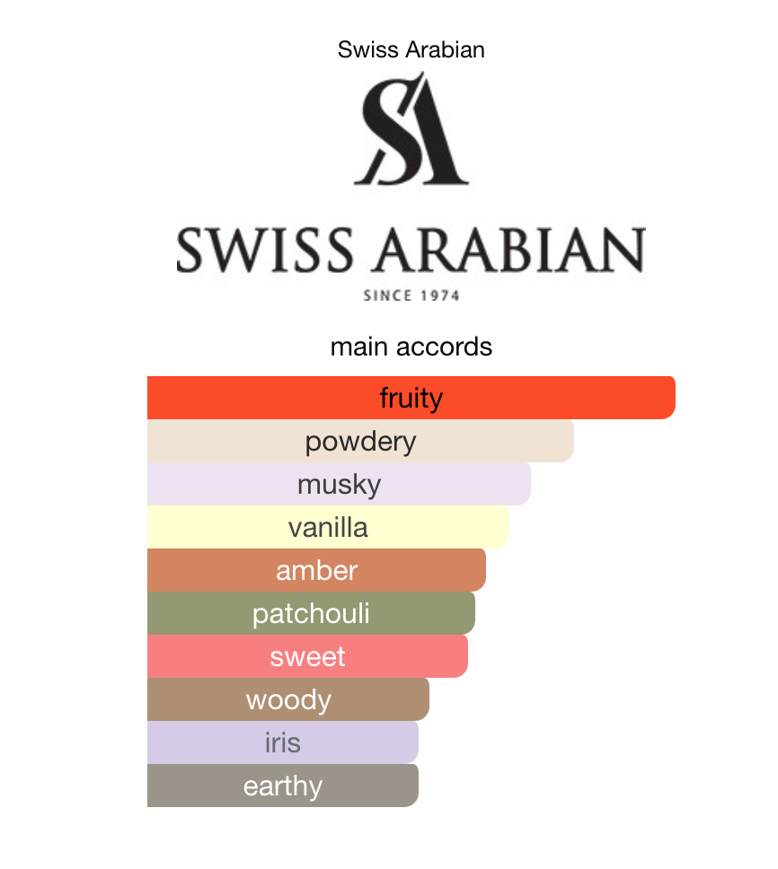 Essence of Casablanca by SWISS ARABIAN - 2ml, 3ml Sample/Decant