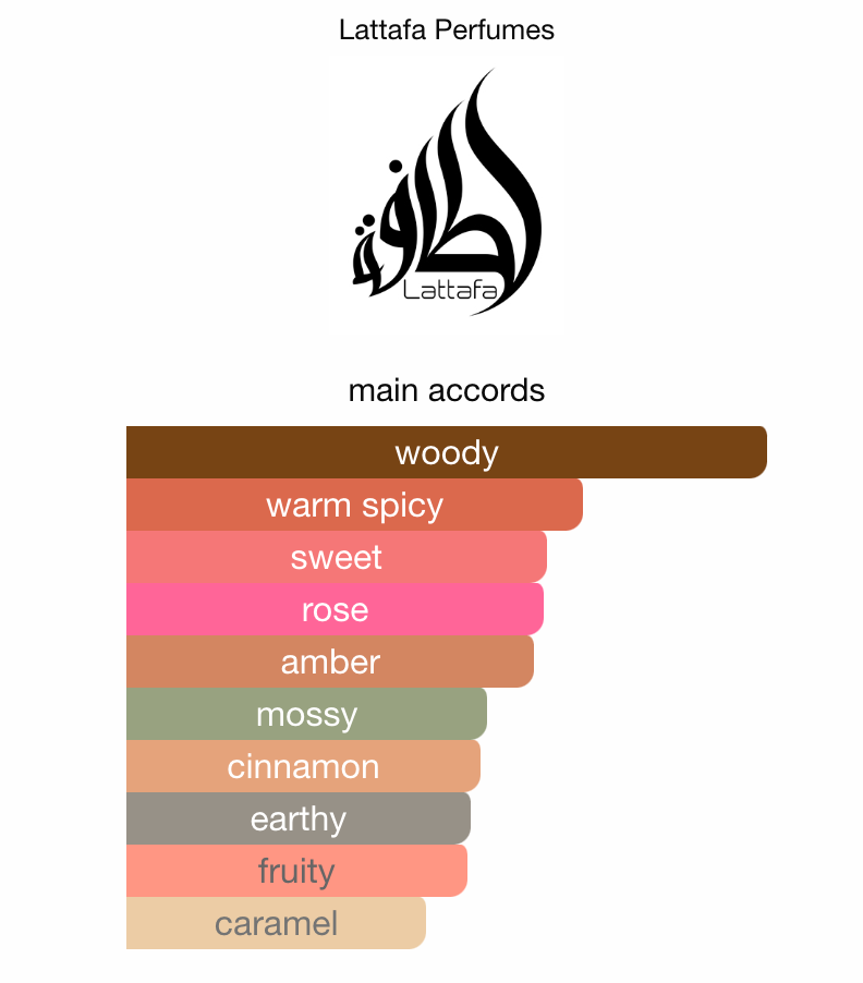 Fire On Ice by LATTAFA - 3ml,5ml Sample/Decant | Cognac, Cinnamon, Caramel & Oak notes