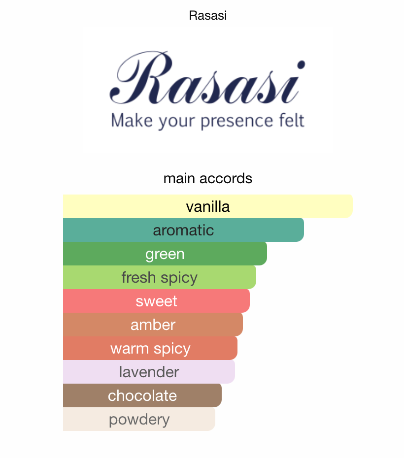Hawas Elixir Rasasi Samples & Travel Size (3ml) | Sweet, Fresh and Aromatic Fragrance