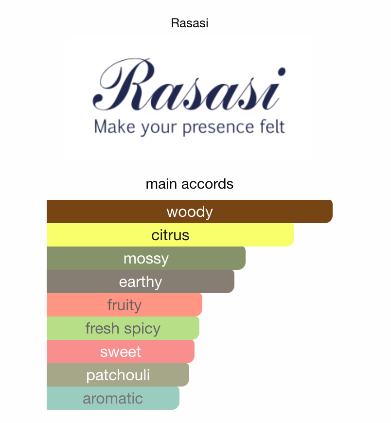 Hawas for Him Black Rasasi Samples & Travel Size (3ml)