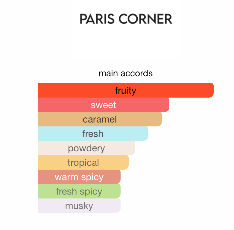 Khair Peach Delulu Paris Corner Perfume Sample 3ml | Fruity Woody
