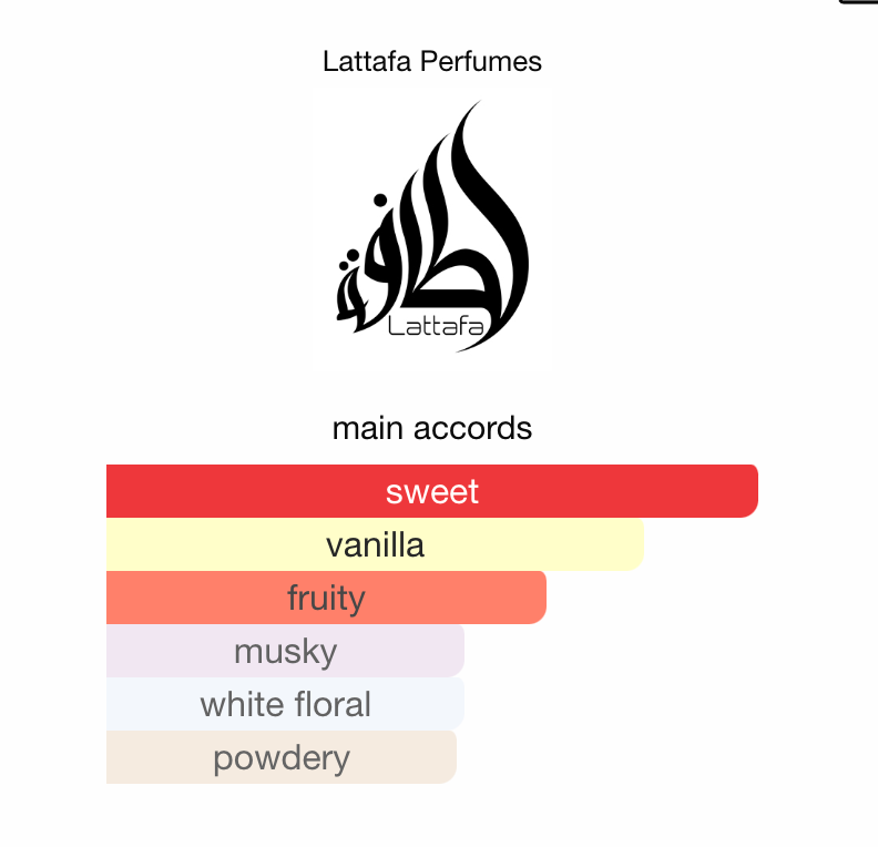 Lattafa Give Me Gourmand Berry On Top Samples & Travel Size (3ml, 5ml)