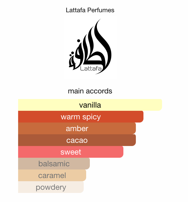 Lattafa Give Me Gourmand Choco Overdose Samples & Travel Size (3ml, 5ml)