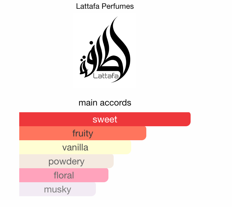 Lattafa Give Me Gourmand Mallow Maddnes Samples & Travel Size (3ml, 5ml)
