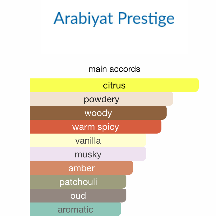 Mahd Al Dhahab by ARABIYAT PRESTIGE - 3ml Sample/Decant Notes