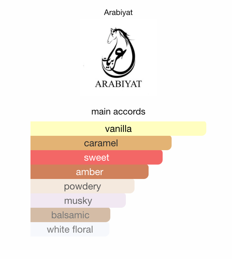 Nyla Vani-Elle by ARABIYAT - 3ml Sample/Decant Notes