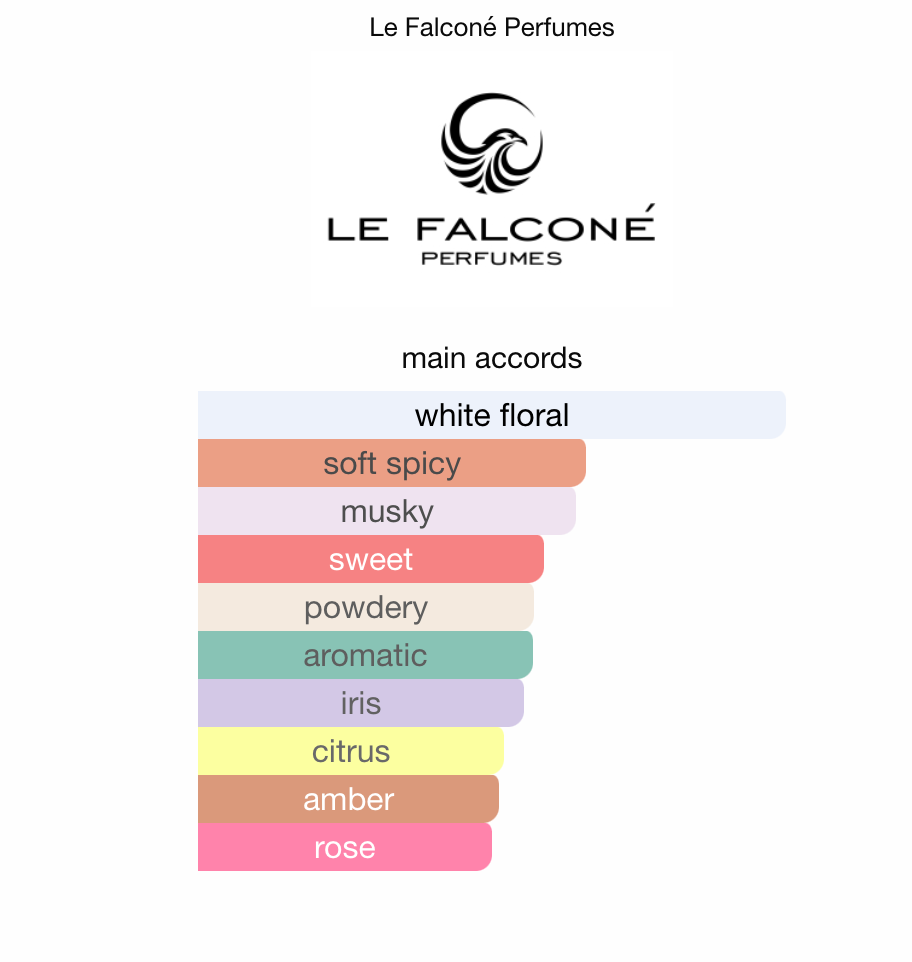 Risala For You by LE FALCONE - 3ml Sample/Decant Notes