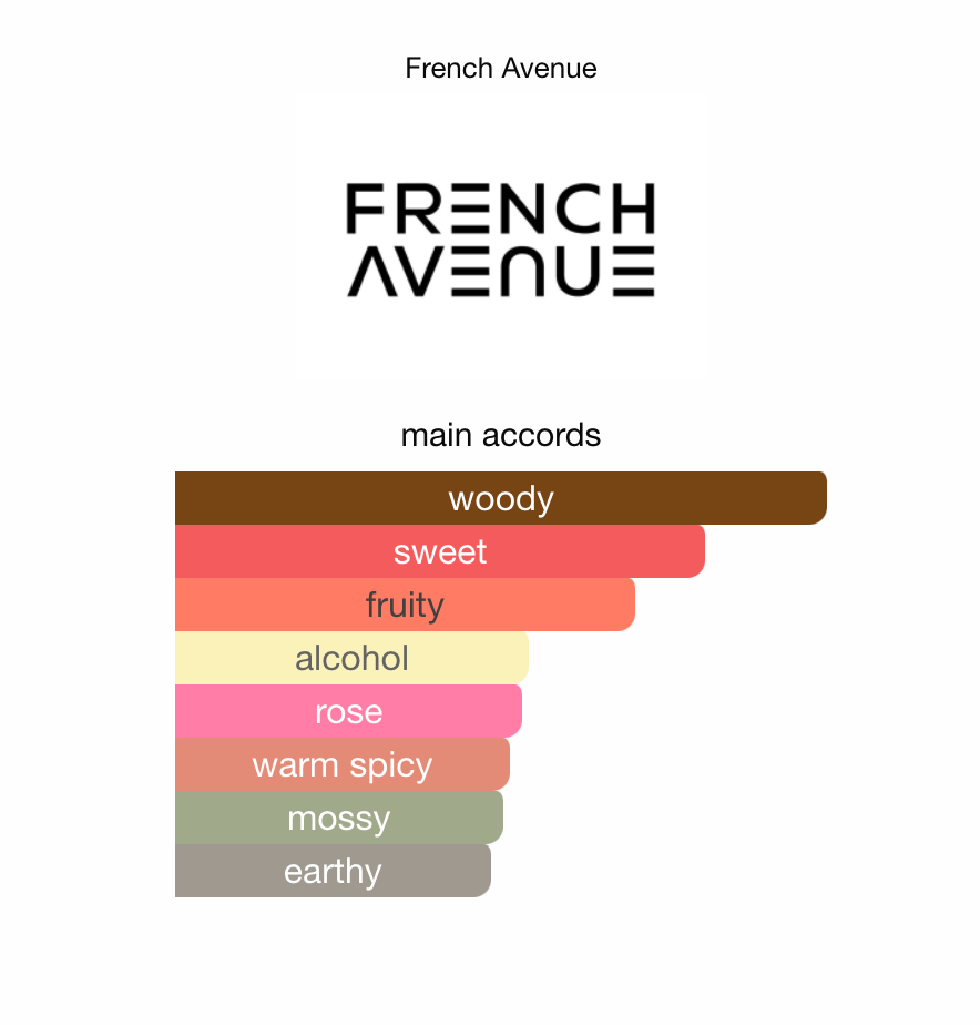 Royal Blend Sequoia by FRENCH AVENUE - 3ml Sample/Decant