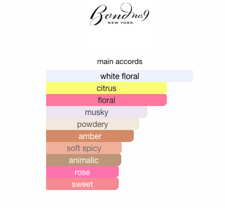 Luxe Chic EDP | Floral Musk Fragrance