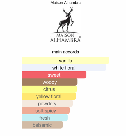 Athena EDP | Floral Woody Musk Fragrance
