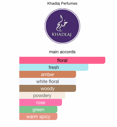Shiyaaka Rose Gold EDP Sample | Floral Perfume