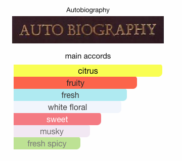 Oh Boy! EDP Sample | Citrus Aromatic Perfume