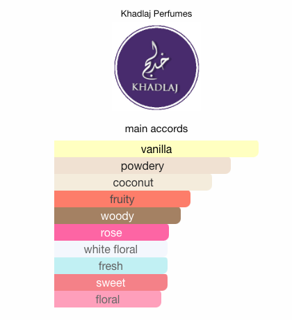 Nuha EDP | Fruity Floral Woody Fragrance