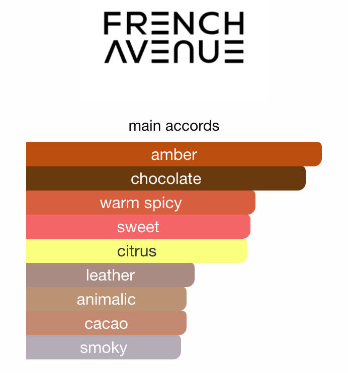 Chocola Addict EDP | Chocolate Amber Leather Perfume
