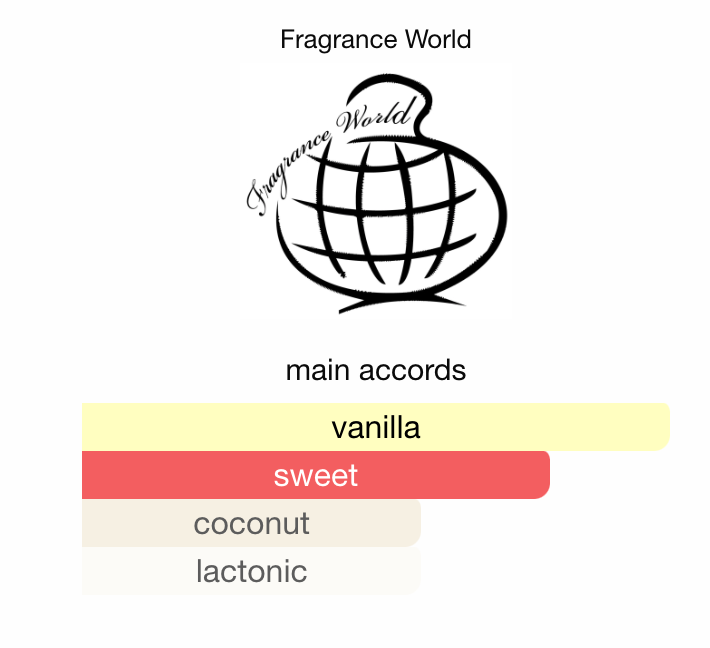 Creme Of Clouds EDP | Sweet Creamy Gourmand Perfume