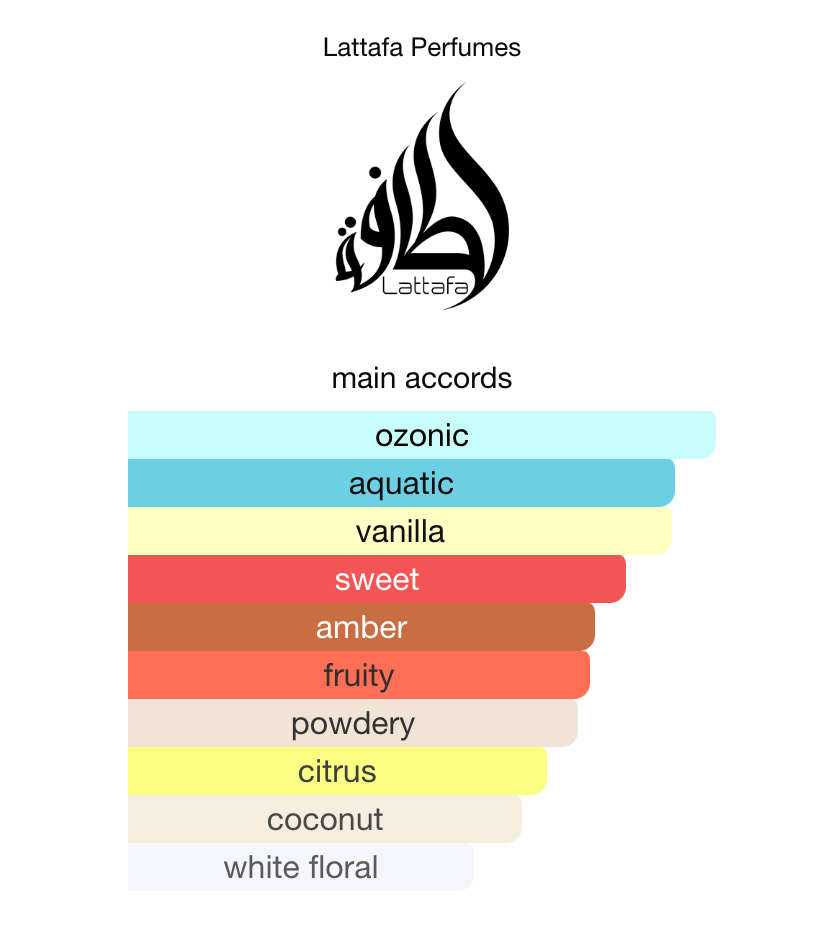 Ana Abiyedh Coral EDP | Fruity Coconut Floral Musk Perfume