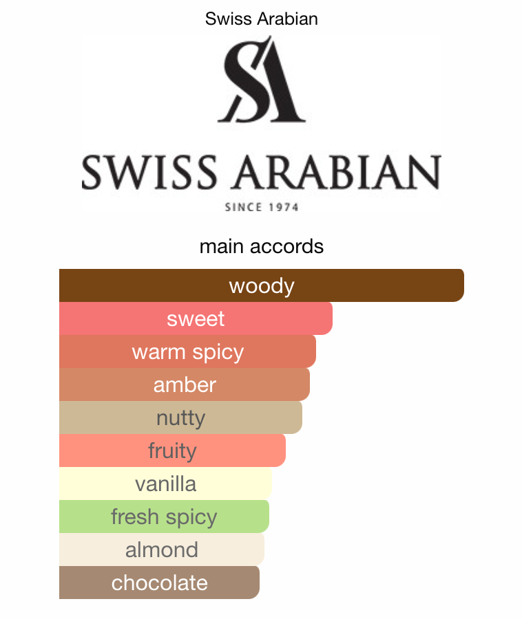3ml/5ml/10ml Incense 01 100ml EDP | Swiss Arabian | Spicy Woody Frankincense Perfume - Fragrance