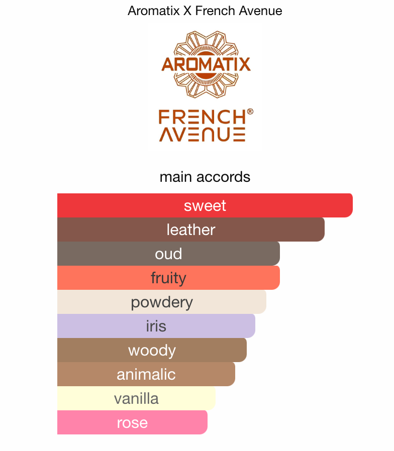 Carnal Desire Aromatix X French Avenue Sample | 3ml 5ml 10ml Decant