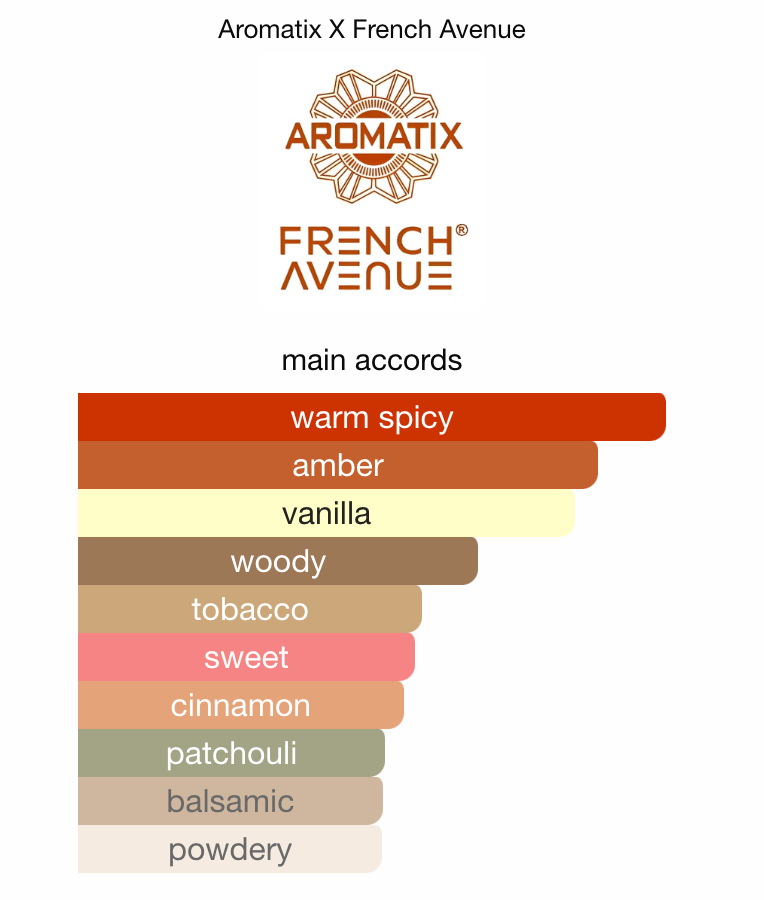 Royal Taboo Aromatix X French Avenue Sample | 3ml 5ml 10ml Decant