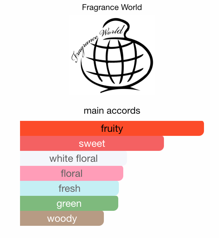 Nectar of Ecstasy Fragrance World Sample | 3ml 5ml 10ml Decant