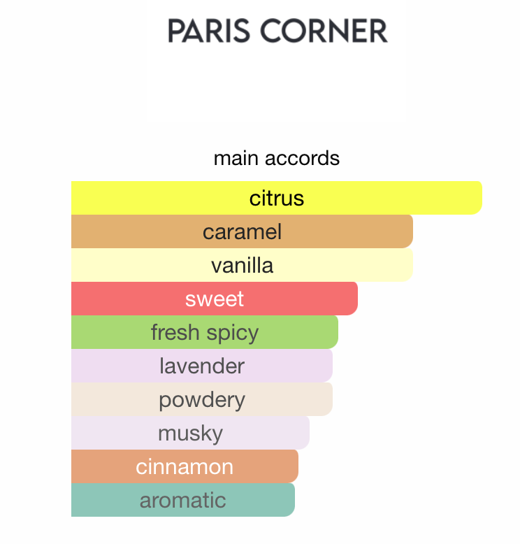 Voux Zeste Paris Corner Sample | 3ml 5ml 10ml Decant