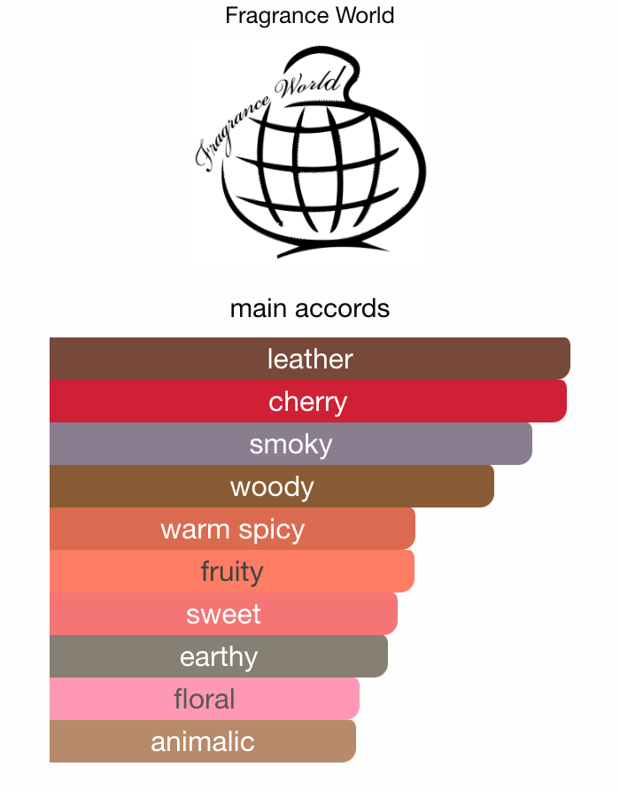 Just Anabi Fragrance World Sample | 3ml 5ml 10ml Decant