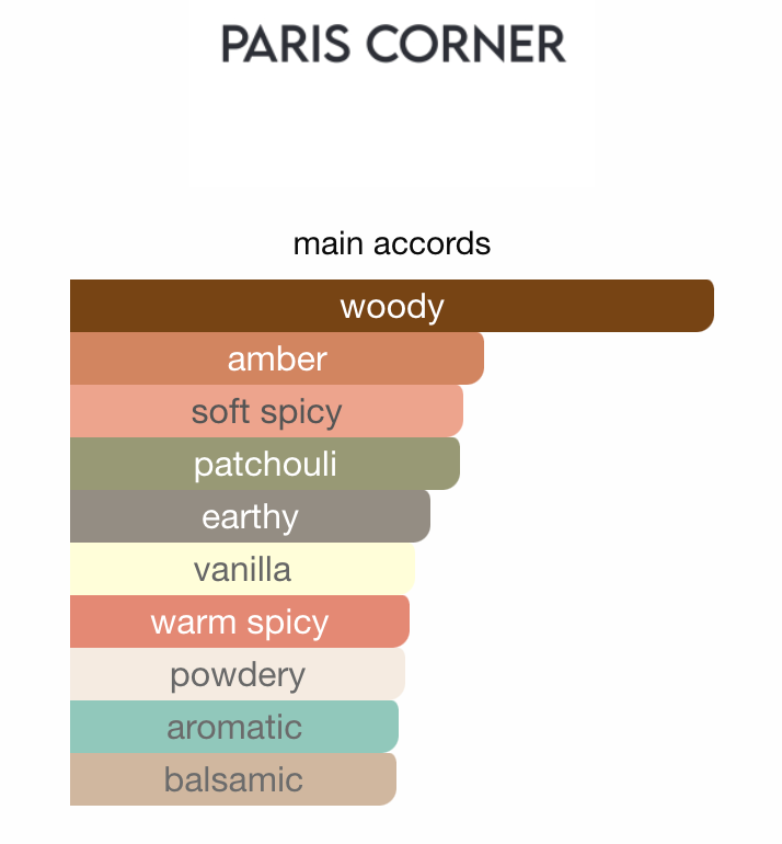 Rifaaqat Adorn Paris Corner Sample | 3ml 5ml 10ml Decant