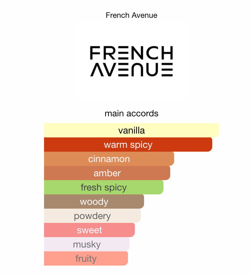 Royal Blend Nero French Avenue Sample | 3ml 5ml 10ml Decant