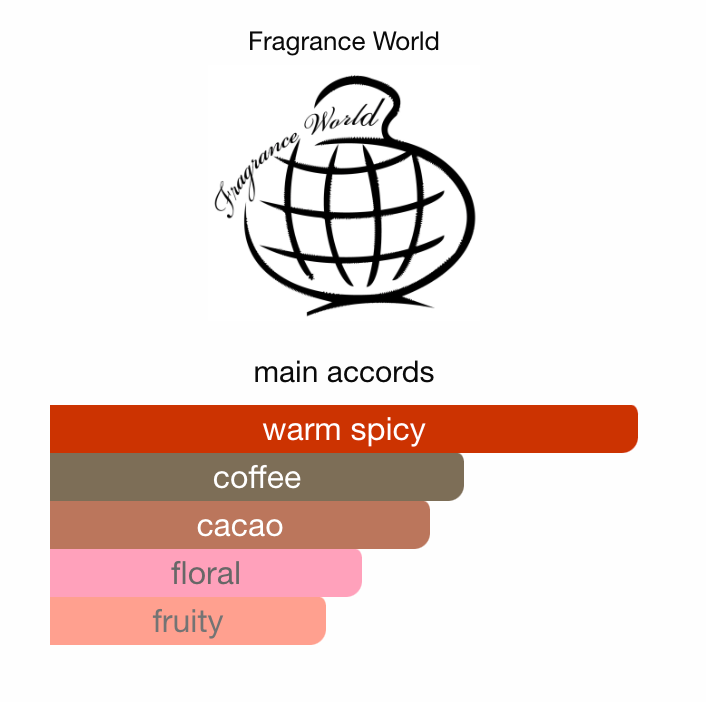 Mocha Fragrance World Sample | 3ml 5ml 10ml Decant