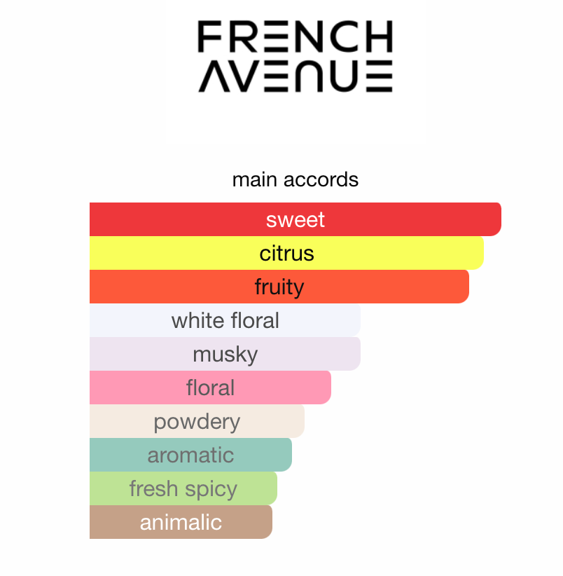Olena French Avenue Sample | 3ml 5ml 10ml Decant