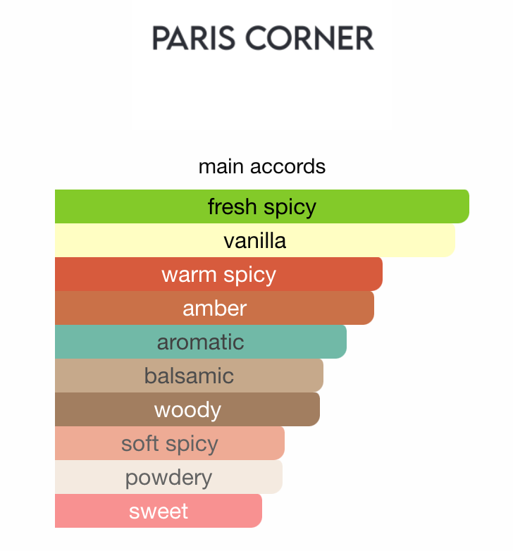 Rifaaqat Paris Corner Sample | 3ml 5ml 10ml Decant