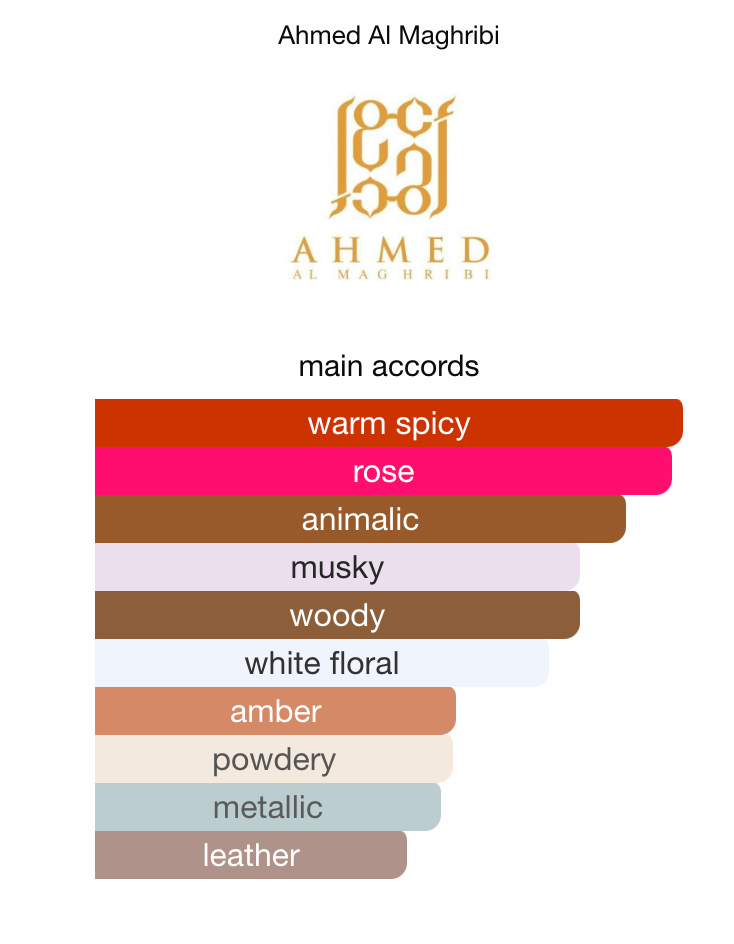 Bidun Esam Ahmed Al Maghribi Sample | 3ml 5ml 10ml Decant
