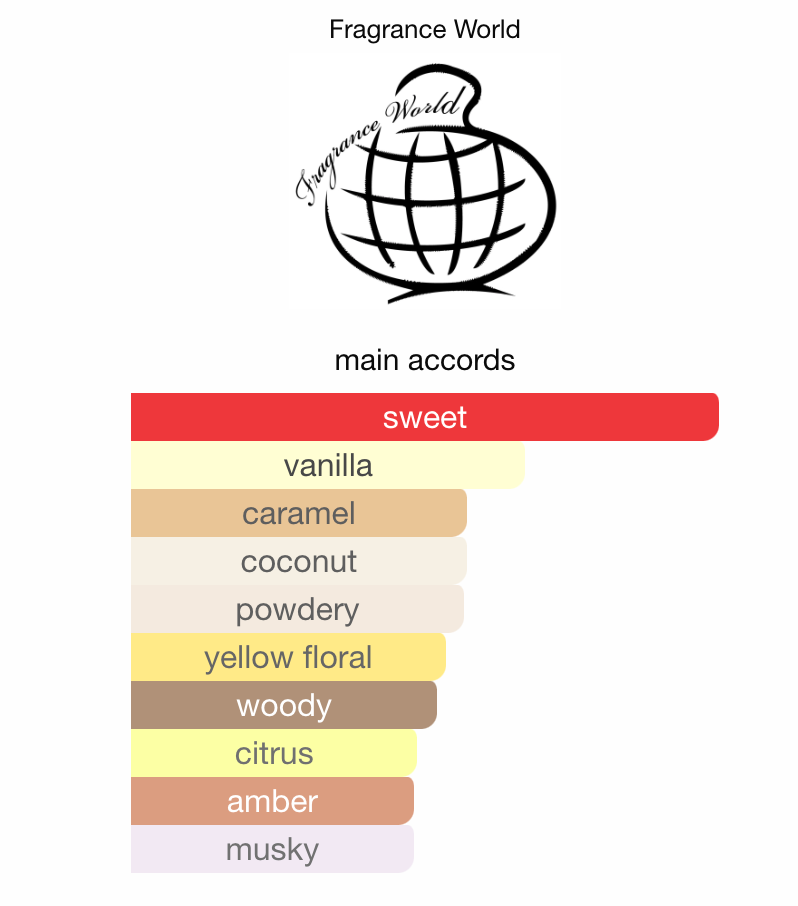 Just Wardi Fragrance World Sample | 3ml 5ml 10ml Decant