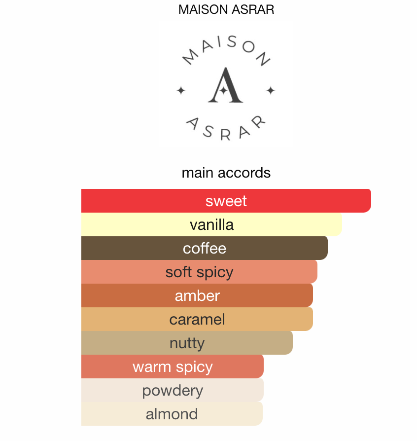 Coffee Blend Maison Asrar Sample | 3ml 5ml 10ml Decant