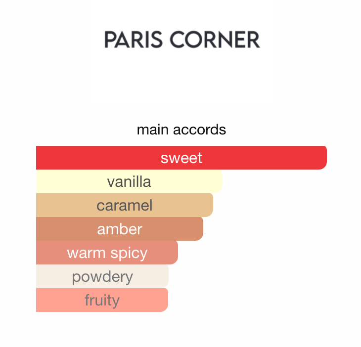 Date Caramel Paris Corner Sample | 3ml 5ml 10ml Decant