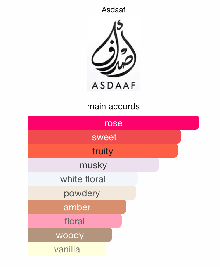 Ameerat Al Arab Prive Rose Sample | 3ml 5ml 10ml Decant