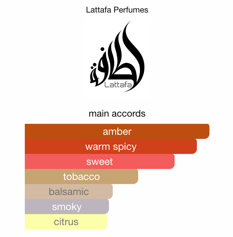 Khamrah Dukhan Lattafa Sample | 3ml 5ml 10ml Decant