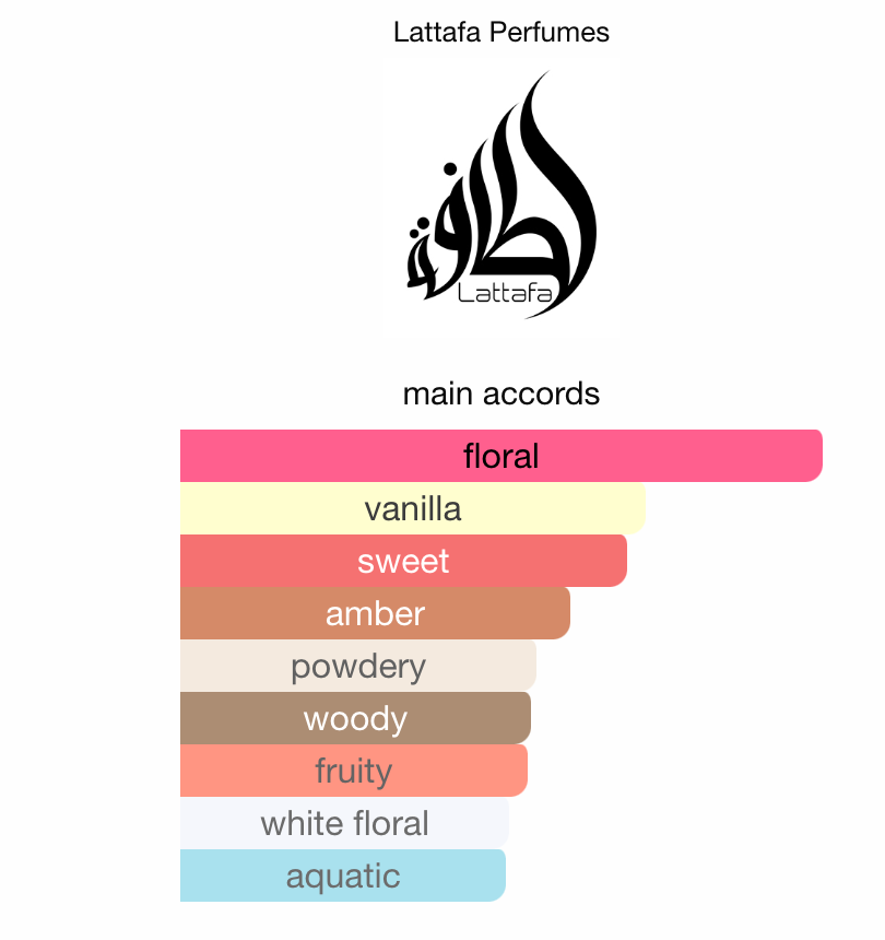 Atheeri Lattafa Sample | 3ml 5ml 10ml Perfume Decant