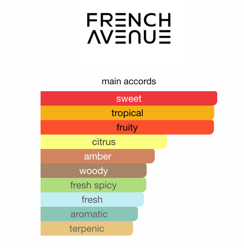 Vulcan Feu French Avenue Sample | 3ml 5ml 10ml Decant