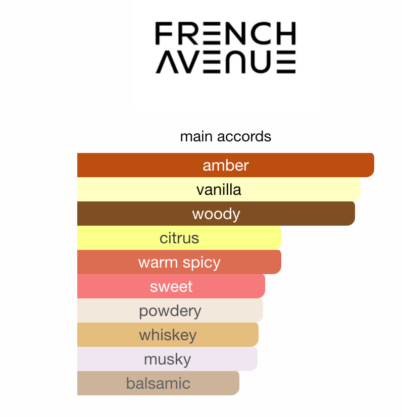 Vulcan Sable French Avenue Sample | 3ml 5ml 10ml Decant

