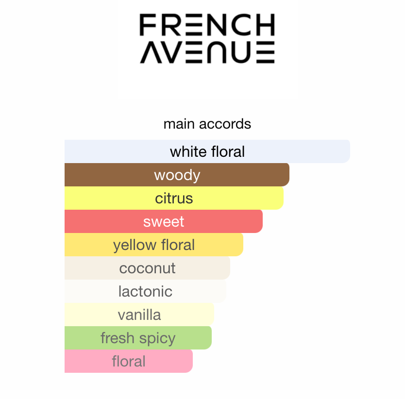 Veneno Bianco French Avenue Sample | 3ml 5ml 10ml Decant