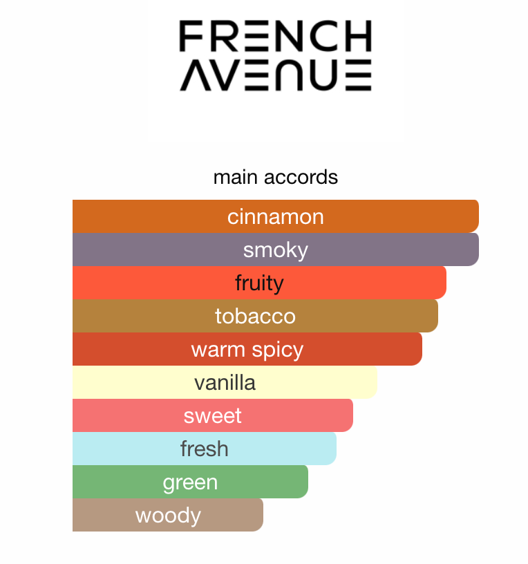 Veneno French Avenue Sample | 3ml 5ml 10ml Decant