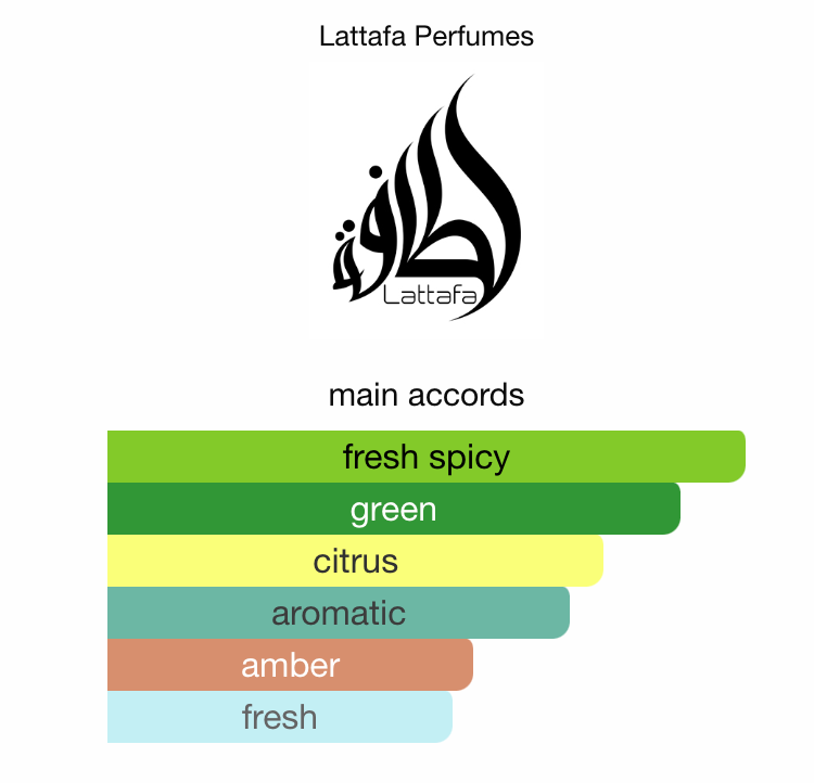 Art of Arabia I Lattafa Sample | 3ml 5ml 10ml Decant